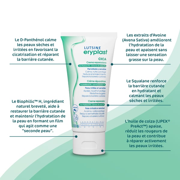 Eryplast Repair Cream Benefits Image